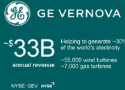GE Vernova Rampungkan Pemisahan Perusahaan dan Mulai Diperdagangkan di Bursa Efek New York