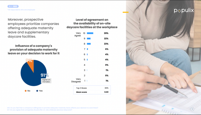 Survei Populix Terbaru, Cuti Melahirkan Pengaruhi Pilihan Tempat Kerja 