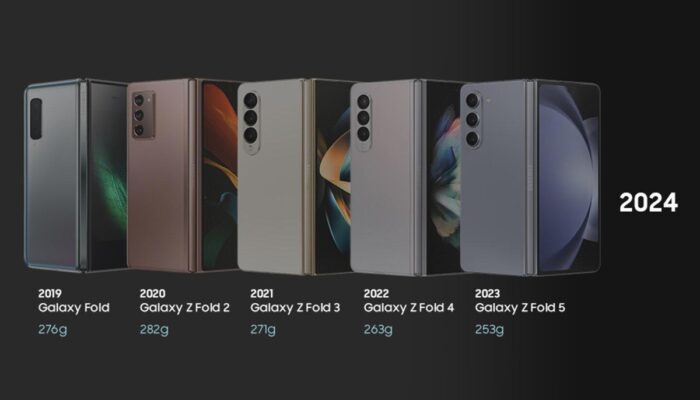 Evolusi Galaxy Z Fold Series, Makin Tipis, Kokoh dan Ringkas