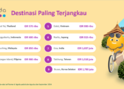 Yogyakarta Dinobatkan sebagai Destinasi Wisata Paling Murah di Indonesia