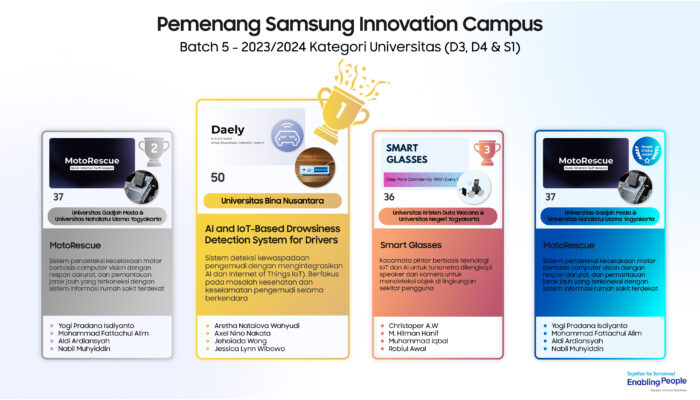 Ini Juara SIC Batch 5: Inovasi AI dan IoT Buatan Anak Bangsa