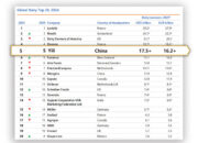 Yili Pertahankan Status sebagai Produsen Susu Terbesar di Asia