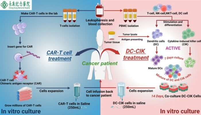 Chang Gung Memorial Hospital Kenalkan Terapi Sel untuk Pengobatan Kanker