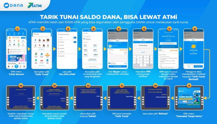 Tarik Tunai Saldo DANA, Bisa Lewat ATMi