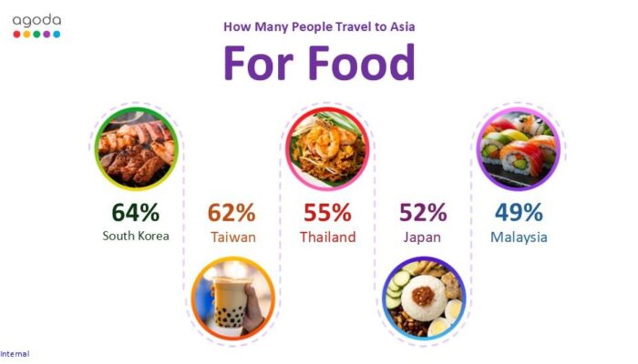 5 Destinasi Kuliner Terbaik di Asia Versi Agoda