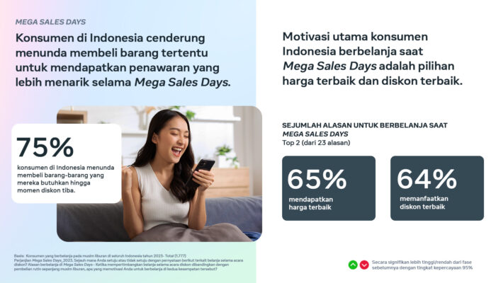 5 Tips Penting dari Meta untuk Memaksimalkan Penjualan saat Mega Sales Days