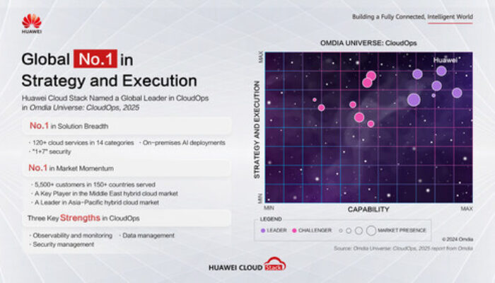 Huawei Cloud Stack Pimpin CloudOps Global: No.1 dalam Strategi dan Eksekusi