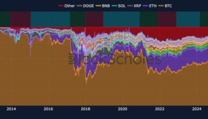 Prospek Altcoin Season, Mengapa Kali Ini Berbeda?