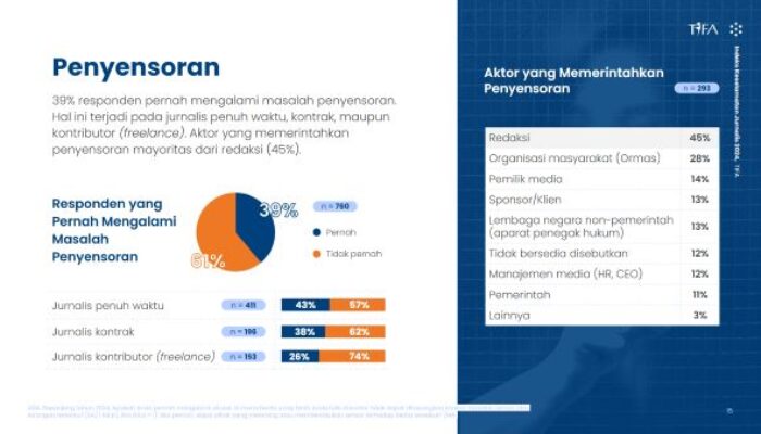 Jurnalisme Aman dan Populix Ungkap Sebab Tren Penyensoran Berita