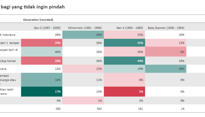 Kabur Aja Dulu Sekadar Tren atau Indikasi Niat? Ini Hasil Survei YouGov