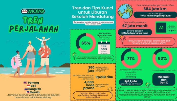 Dominasi Pasangan dan Keluarga, Ini 4 Tren Wisata Jelang Libur Sekolah Versi AirAsia MOVE