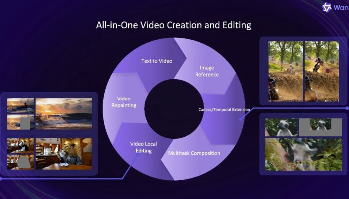 Alibaba Luncurkan Model Open-Source Wan2.1-VACE, Buka Era Baru Produksi dan Editing Video AI