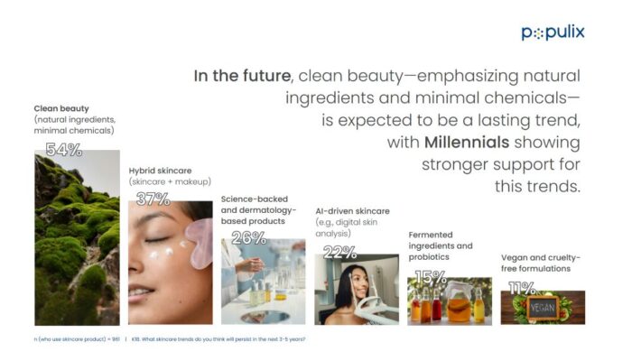 Simak Enam Tren Skincare yang Masih Akan Viral Menurut Gen Z dan Milenial!