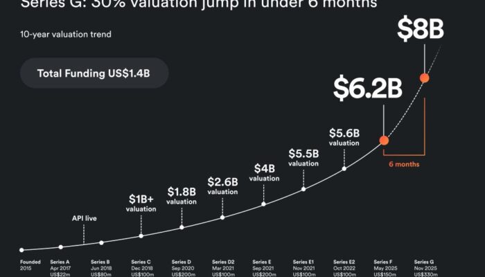 Airwallex Perkuat Ekspansi Asia Pasifik Lewat Akuisisi Mayoritas Saham PT Skye Sab Indonesia