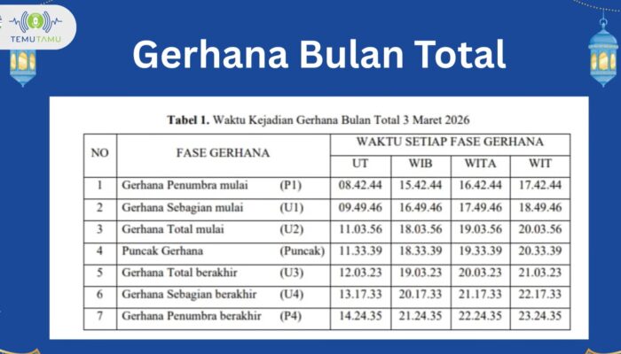 BMKG: Gerhana Bulan Total 3 Maret 2026 Aman Diamati