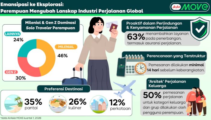 MOVE: Perempuan Kuasai Tren Solo Travel hingga Perjalanan Keluarga