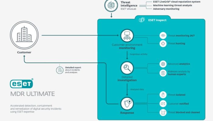ESET Luncurkan MDR, Pangkas Waktu Respons Ancaman Siber Jadi 6 Menit